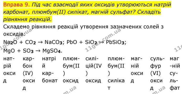 §28 Впр.9 — ГДЗ Хімія 8 клас Григорович 2021 — ГДЗ Хімія 8 клас Григорович 2021