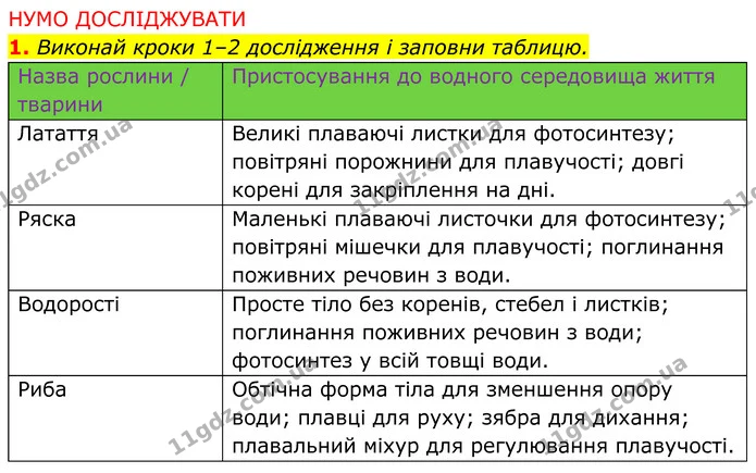 2. Усно сформулюй висновок, скориставшись інформацією рубрики «Дослідили і дізналися» на с. 187. — ГДЗ робочий зошит Пізнаємо природу 5 клас Коршевнюк