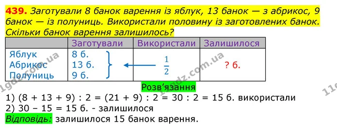 439. Заготували 8 банок варення із яблук, 13 банок — з абрикос, 9 банок — із полуниць. Використали половину із заготовлених банок — ГДЗ Математика 3 клас Листопад 1-2 ч.