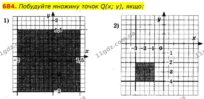 684. Побудуйте множину точок Q(x; у), якщо: — ГДЗ Алгебра 7 клас Тарасенкова 2024