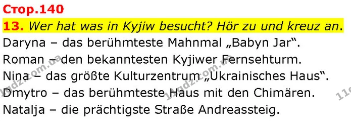 13. Wer hat was in Kyjiw besucht? Hör zu und kreuz an. — ГДЗ Німецька мова 7 клас Басай