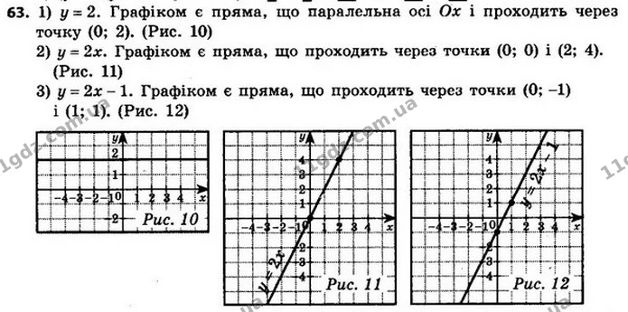 63. Побудуйте графік функції: — ГДЗ Алгебра 8 клас Мерзляк, Полонський 2021