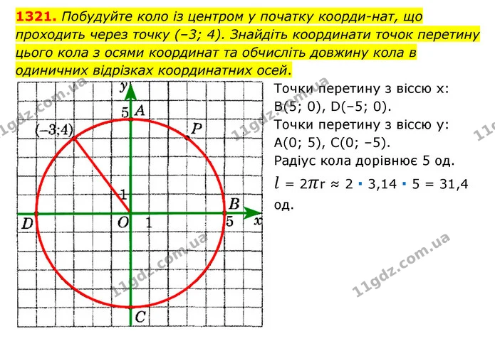 1321. Побудуйте коло із центром у початку коорди­нат, що проходить через точку (–3; 4). Знайдіть координати точок перетину цього кола з — ГДЗ Математика 6 клас Мерзляк 2023 1-2 ч.