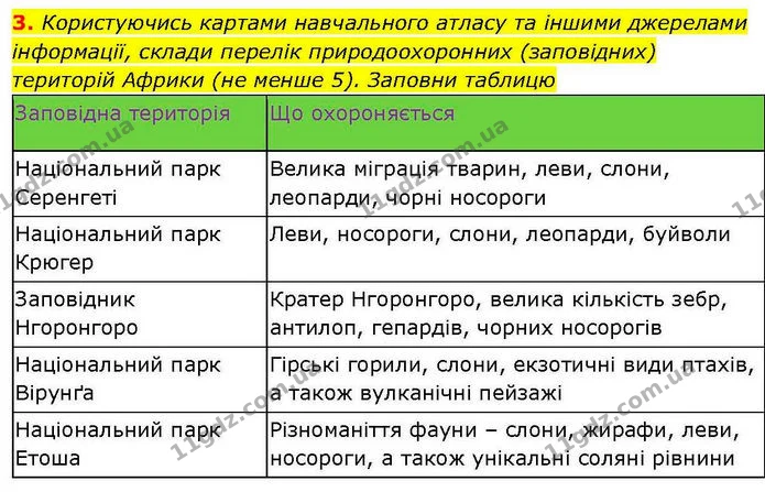 3. Користуючись картами навчального атласу та іншими джерелами інформації, склади перелік природоохоронних (заповідних) територій — ГДЗ робочий зошит Географія 7 клас Гільберг