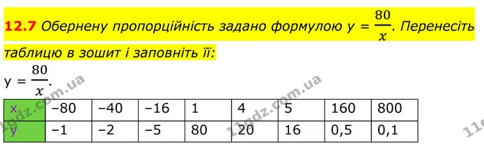 12.7 Обернену пропорційність задано формулою у = 80x. Перенесіть таблицю в зошит і заповніть її: — ГДЗ Алгебра 8 клас Істер