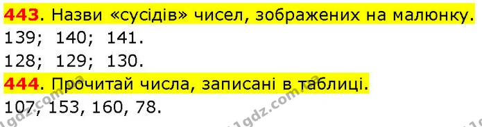 443. Назви «сусідів» чисел, зображених на малюнку. — ГДЗ Математика 3 клас Козак 1-2 ч.