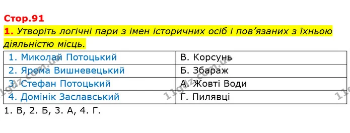 1. Утворіть логічні пари з імен історичних осіб і пов’язаних з їхньою діяльністю місць. — ГДЗ Історія України 8 клас Щупак