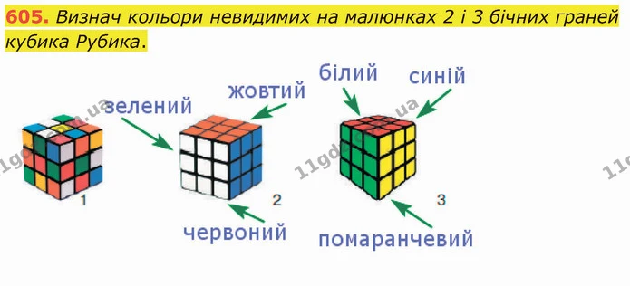 605. Визнач кольори невидимих на малюнках 2 і 3 бічних граней кубика Рубика. — ГДЗ Математика 4 клас Оляницька
