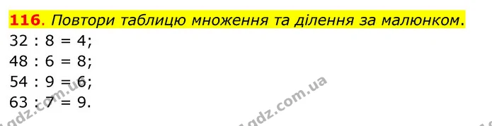 116. Повтори таблицю множення та ділення за малюнком. — ГДЗ Математика 3 клас Бевз 2 частина