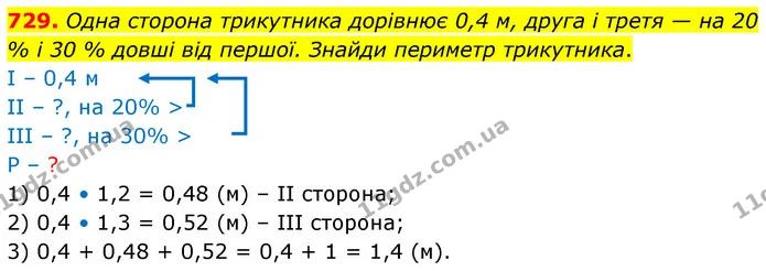 729. Одна сторона трикутника дорівнює 0,4 м, друга і третя — на 20 % і 30 % довші від першої. Знайди периметр трикутника. — ГДЗ Математика 6 клас Бевз 1-2 ч.