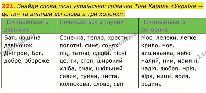 221. Знайди слова пісні української співачки Тіни Кароль «Україна — це ти» та випиши всі слова в три колонки. — ГДЗ Українська мова 5 клас Онатій