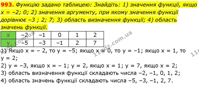 993. Функцію задано таблицею: Знайдіть: 1) значення функції, якщо х = –2; 0; 2) значення аргументу, при якому значення функції дорівнює — ГДЗ Алгебра 7 клас Істер 2024