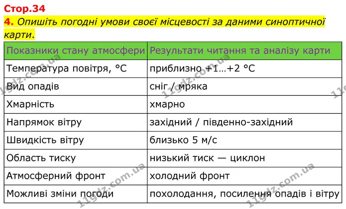 Пр.11 (4) — ГДЗ Зошит практичні Географія 8 клас Довгань — ГДЗ Зошит практичні Географія 8 клас Довгань