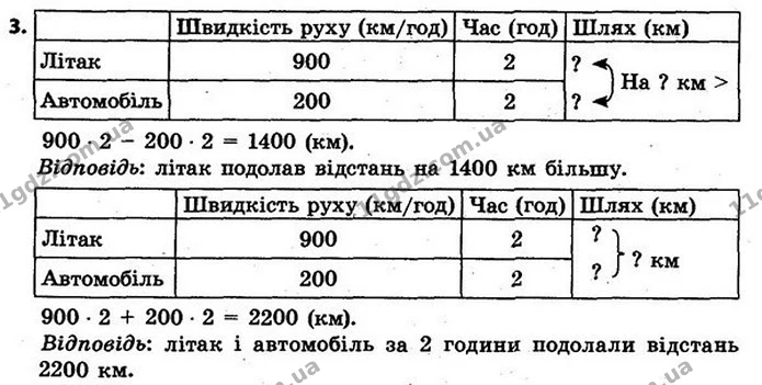 3. За даними рисунків склади задачі, які розв’язуються поданими виразами. 800 • 4 – 120 • 5, 800 • 4 + 120 • 5. — ГДЗ Математика 4 клас Скворцова 2015