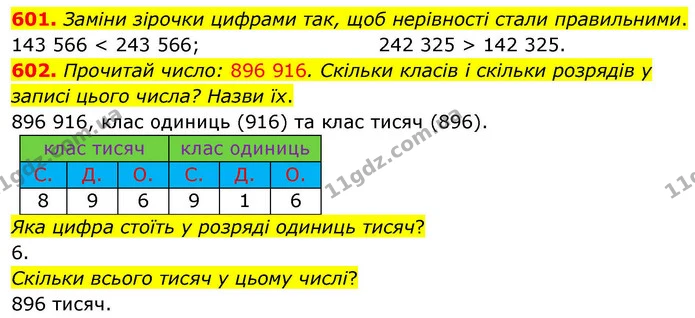 601. Заміни зірочки цифрами так, щоб нерівності стали правильними. — ГДЗ Математика 4 клас Листопад