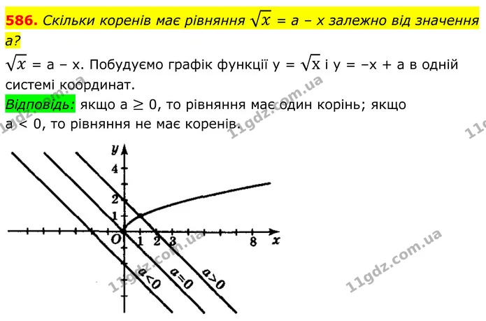 586. Скільки коренів має рівняння x = а – х залежно від значення a? — ГДЗ Алгебра 8 клас Мерзляк