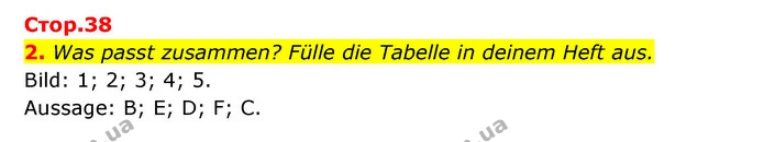 2. Was passt zusammen? Fülle die Tabelle in deinem Heft aus. — ГДЗ Німецька мова 8 клас Сидоренко