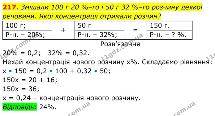 ГДЗ Алгебра 7 клас Бевз — ГДЗ Алгебра 7 клас Бевз