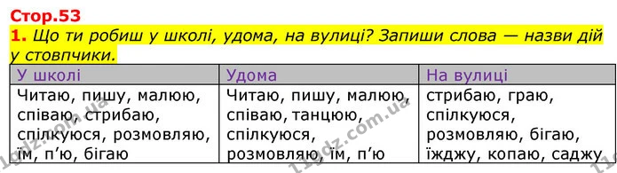 1. Що ти робиш у школі, удома, на вулиці? Запиши слова — назви дій у стовпчики. — ГДЗ Українська мова 2 клас Большакова 1 ч. - 2 ч.