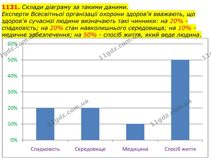ГДЗ Математика 6 клас Істер — ГДЗ Математика 6 клас Істер