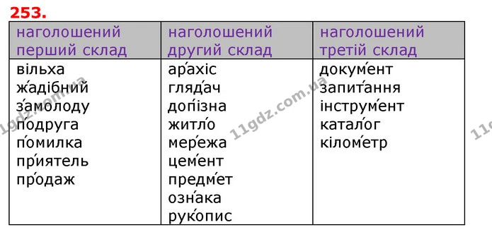 ГДЗ Українська мова 5 клас Єрмоленко 2018 — ГДЗ Українська мова 5 клас Єрмоленко 2018