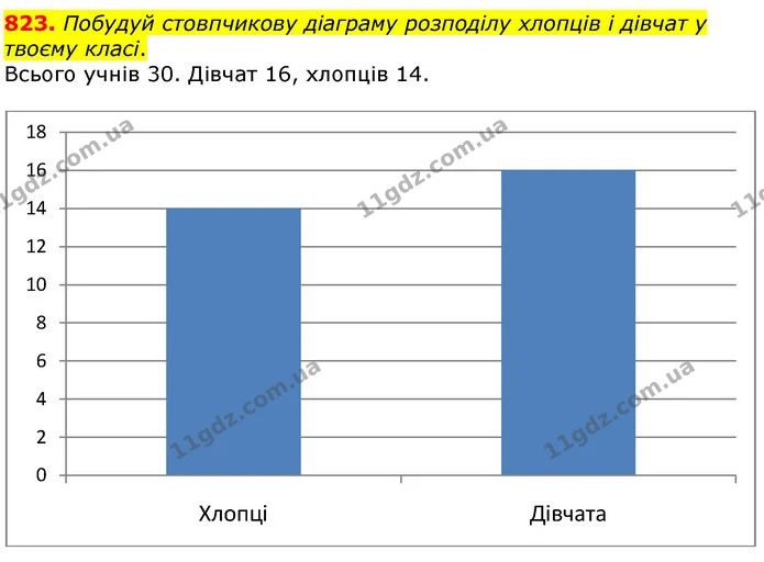 ГДЗ Математика 6 клас Істер — ГДЗ Математика 6 клас Істер