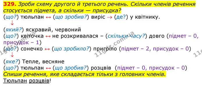 329. Зроби схему другого й третього речень. Скільки членів речення стосується підмета, а скільки — присудка? — ГДЗ Українська мова та читання 3 клас Захарійчук 2020