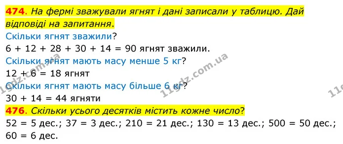 474. На фермі зважували ягнят і дані записали у таблицю. Дай відповіді на запитання. — ГДЗ Математика 3 клас Бевз 1 частина