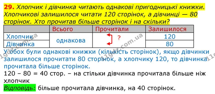 29. Хлопчик і дівчинка читають однакові пригодницькі книжки. Хлопчикові залишилося читати 120 сторінок, а дівчинці — 80 сторінок. Хто — ГДЗ Математика 3 клас Лишенко (1, 2 частина)