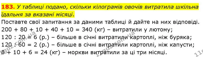 183. У таблиці подано, скільки кілограмів овочів витратила шкільна їдальня за вказані місяці. — ГДЗ Математика 3 клас Козак 1-2 ч.