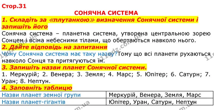 Складіть за ≪плутанкою≫ визначення Сонячної системи і запишіть його — ГДЗ Робочий зошит Природознавство 5 клас Мечник
