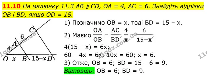 11.10 На малюнку 11.3 AB ∥ CD, OA = 4, AC = 6. Знайдіть відрізки — ГДЗ Геометрія 8 клас Істер
