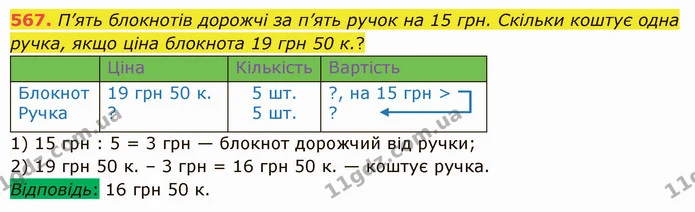 567. П’ять блокнотів дорожчі за п’ять ручок на 15 грн. Скільки коштує одна ручка, якщо ціна блокнота 19 грн 50 к.? — ГДЗ Математика 5 клас Істер 2022