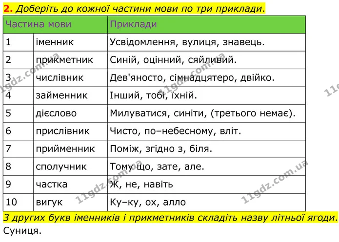 2. Доберіть до кожної частини мови по три приклади. — ГДЗ Українська мова 8 клас Авраменко