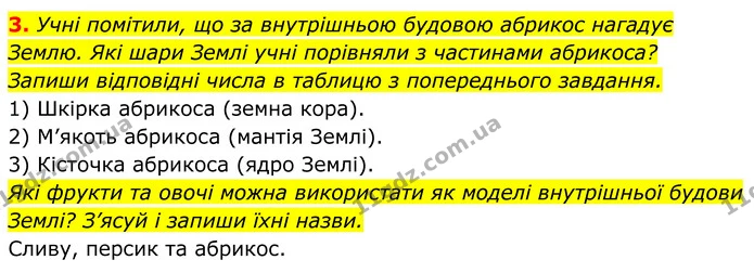 2. Виконай завдання 1 нас. 106. — ГДЗ робочий зошит Пізнаємо природу 5 клас Коршевнюк