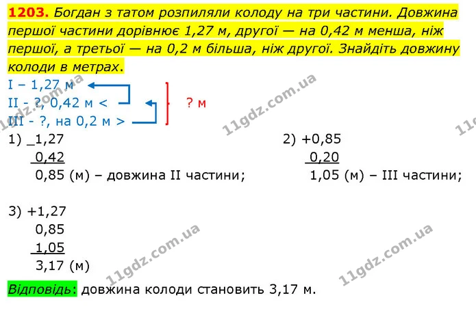 1203. Богдан з татом розпиляли колоду на три частини. Довжина першої частини дорівнює 1,27 м, другої — на 0,42 м менша, ніж першої, а — ГДЗ Математика 5 клас Кравчук
