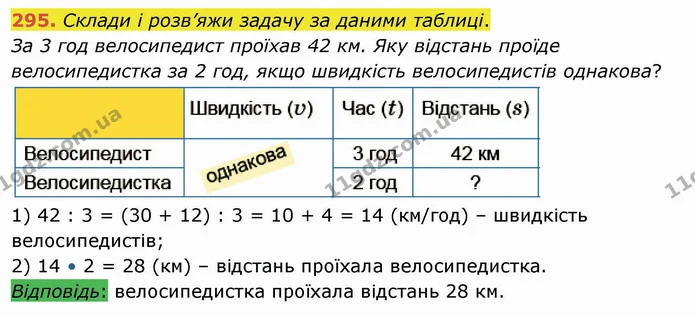 295. Склади і розв’яжи задачу за даними таблиці. — ГДЗ Математика 4 клас Заїка
