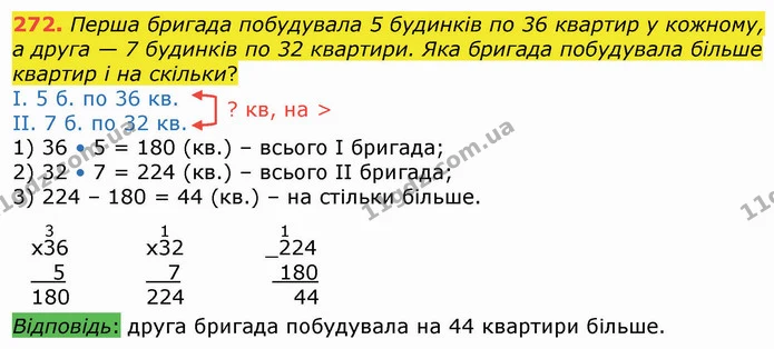 272. Перша бригада побудувала 5 будинків по 36 квартир у кожному, а друга — 7 будинків по 32 квартири. Яка бригада побудувала більше — ГДЗ Математика 4 клас Оляницька