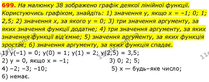 699. На малюнку 38 зображено графік деякої лінійної функції. — ГДЗ Алгебра 7 клас Тарасенкова 2024