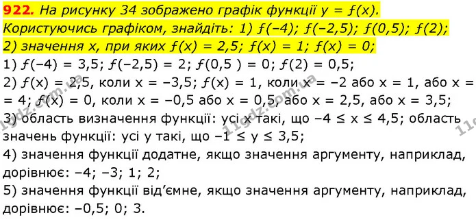 922. На рисунку 34 зображено графік функції y = ƒ(x). Користуючись графіком, знайдіть: 1) ƒ(–4); ƒ(–2,5); ƒ(0,5); ƒ(2); — Алгебра 7 клас Мерзляк 2024