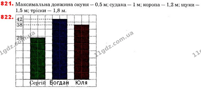 ГДЗ Математика 6 клас Істер — ГДЗ Математика 6 клас Істер