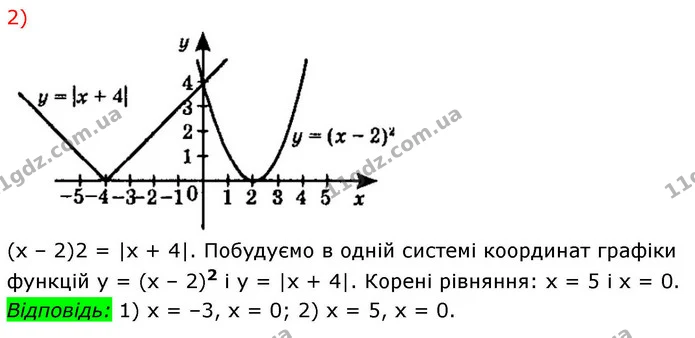 10.18. Розв’яжіть графічно рівняння: — ГДЗ Алгебра 9 клас Істер