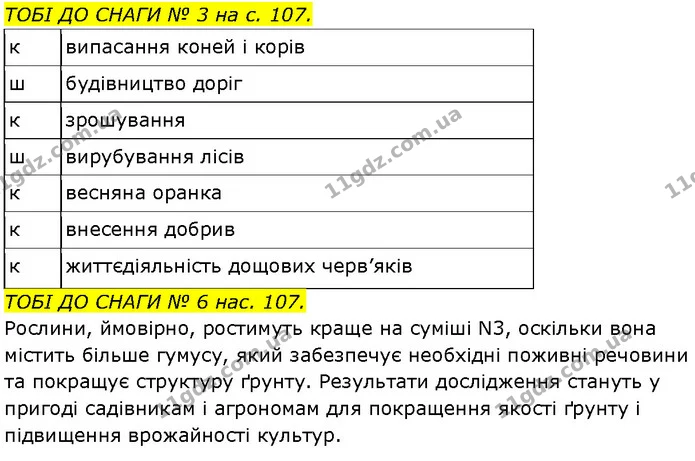 Стор. 42 — 4-5 — ГДЗ Робочий зошит Пізнаємо природу 6 клас Коршевнюк — ГДЗ Робочий зошит Пізнаємо природу 6 клас Коршевнюк