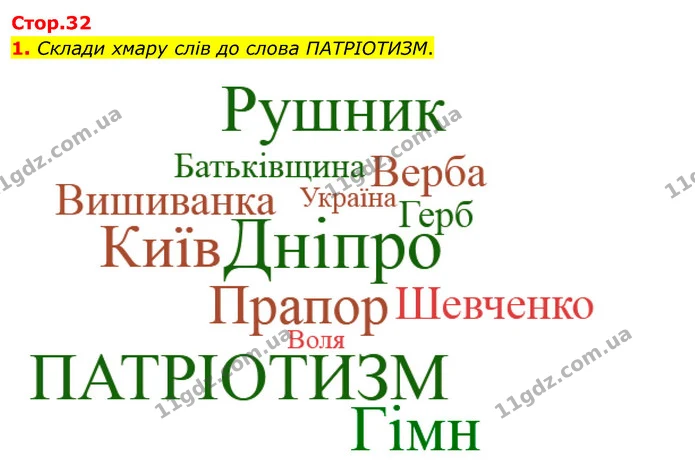 1. Склади хмару слів до слова ПАТРІОТИЗМ. — ГДЗ Робочий зошит Я досліджую світ 4 клас Гільберг