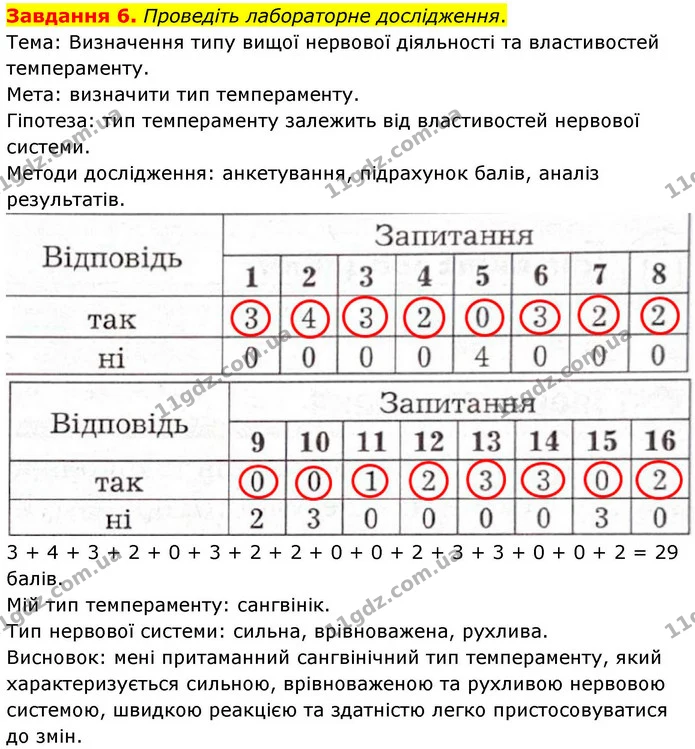 Стор. 117 — 6 — ГДЗ Робочий зошит біологія 8 клас Мирна — ГДЗ Робочий зошит біологія 8 клас Мирна