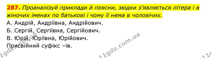 287. Проаналізуй приклади й поясни, звідки з’являється літера і в жіночих іменах по батькові і чому її нема в чоловічих. — ГДЗ Українська мова 6 клас Онатій