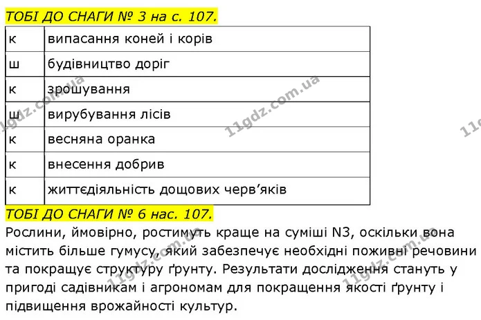 Стор. 42 — 4 — ГДЗ Робочий зошит Пізнаємо природу 6 клас Коршевнюк — ГДЗ Робочий зошит Пізнаємо природу 6 клас Коршевнюк