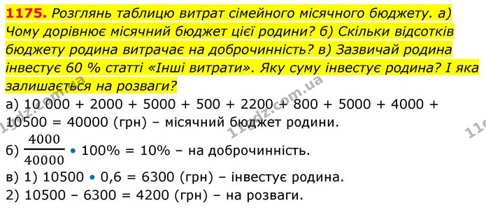 1175. Розглянь таблицю витрат сімейного місячного бюджету. а) Чому дорівнює місячний бюджет цієї родини? б) Скільки відсотків бюджету — ГДЗ Алгебра 8 клас Бевз