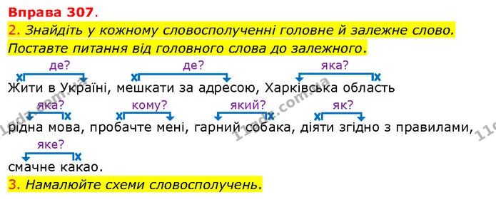 2. Знайдіть у кожному словосполученні головне й залежне слово. Поставте питання від головного слова до залежного. — ГДЗ Українська мова 5 клас Літвінова