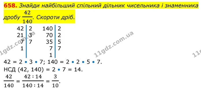 658. Знайди найбільший спільний дільник чисельника і знаменника дробу 42140. Скороти дріб. — ГДЗ Математика 6 клас Бевз 1-2 ч.